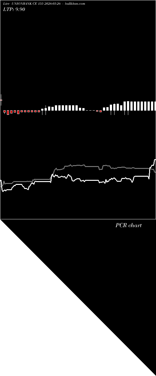  option chart UNIONBANK CE 155 2026-05-26 