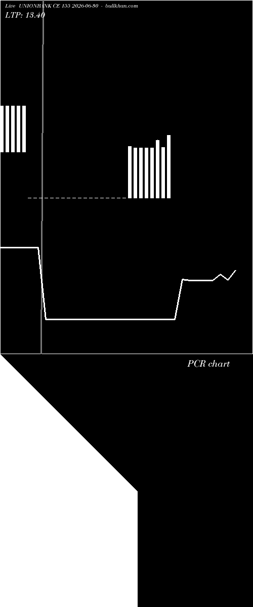  option chart UNIONBANK CE 155 2026-06-30 
