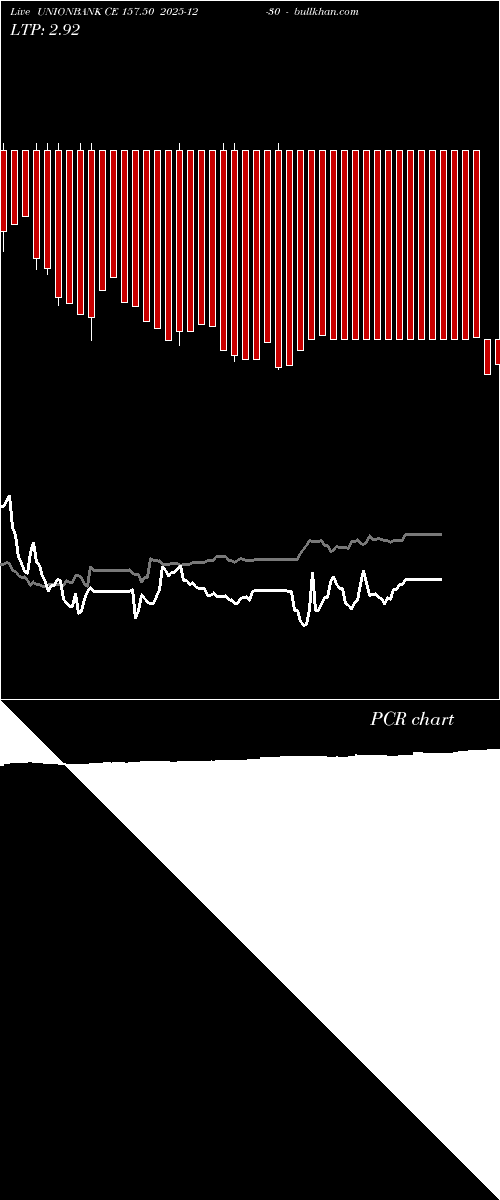  option chart UNIONBANK CE 157.50 2025-12-30 