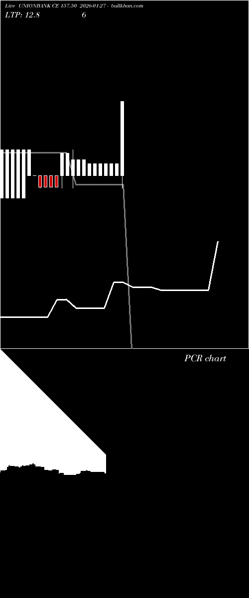  option chart UNIONBANK CE 157.50 2026-01-27 