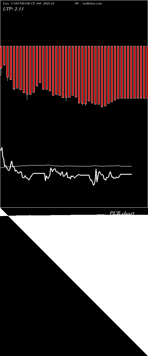  option chart UNIONBANK CE 160 2025-12-30 