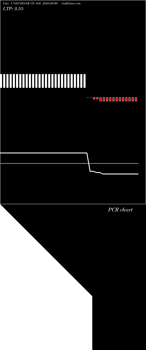 option chart UNIONBANK CE 160 2026-03-30 
