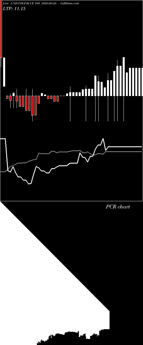  option chart UNIONBANK CE 160 2026-05-26 