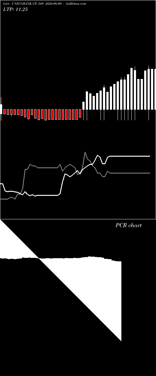  option chart UNIONBANK CE 160 2026-06-30 