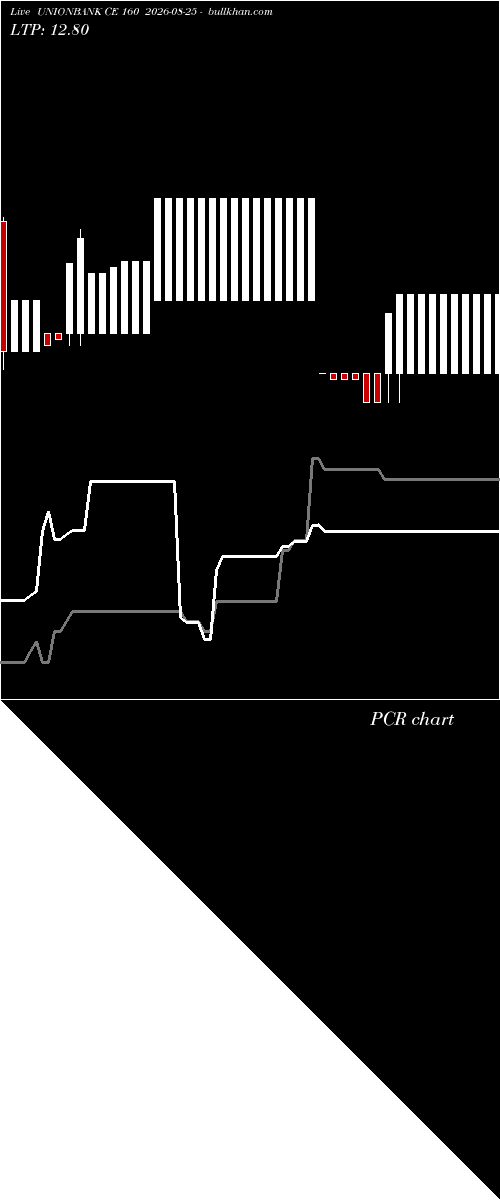  option chart UNIONBANK CE 160 2026-08-25 