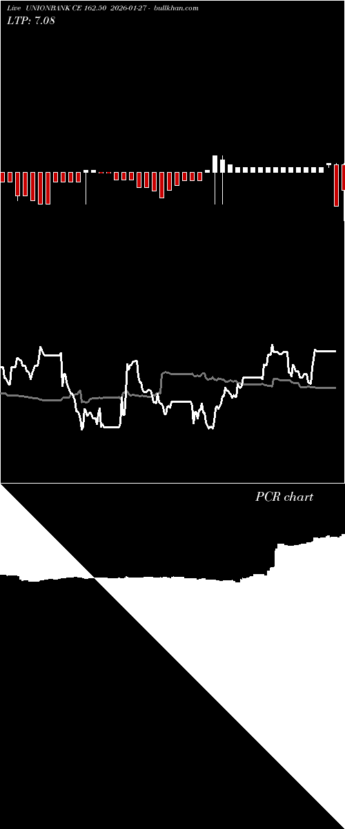  option chart UNIONBANK CE 162.50 2026-01-27 