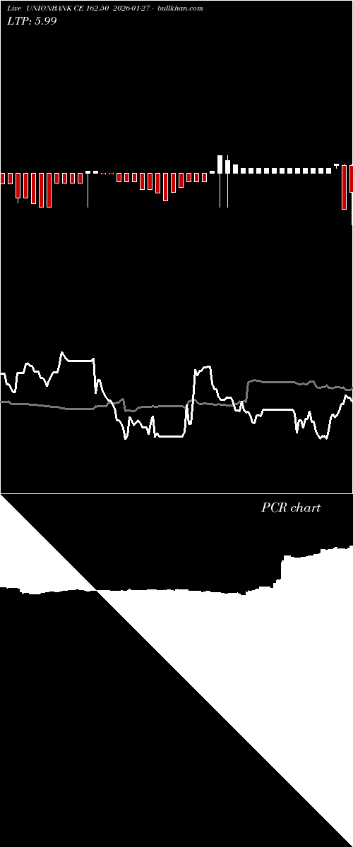 option chart UNIONBANK CE 162.50 2026-01-27 