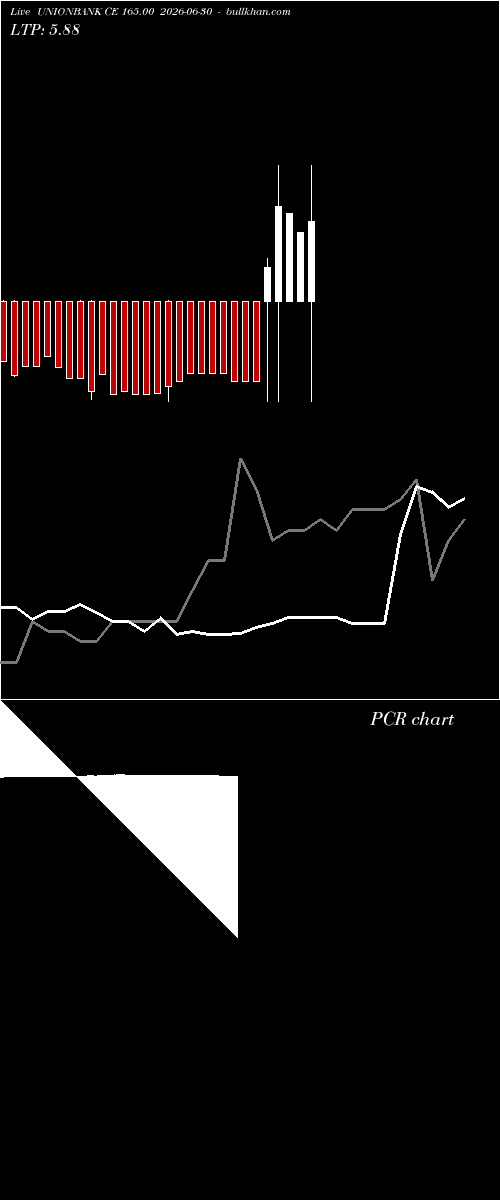  option chart UNIONBANK CE 165.00 2026-06-30 