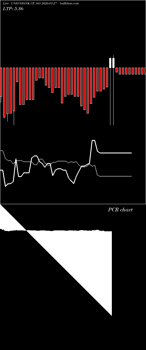  option chart UNIONBANK CE 165 2026-01-27 