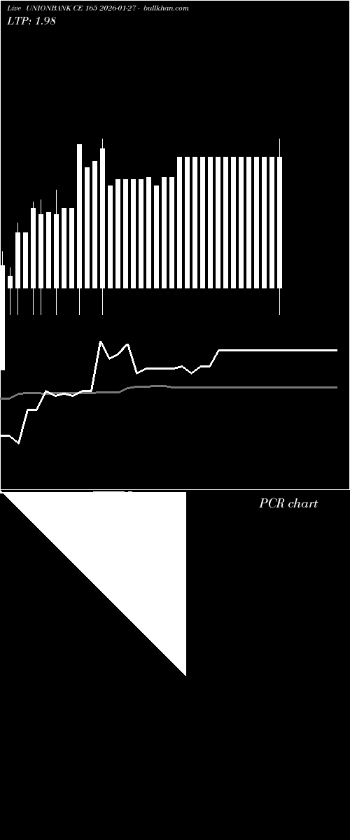  option chart UNIONBANK CE 165 2026-01-27 