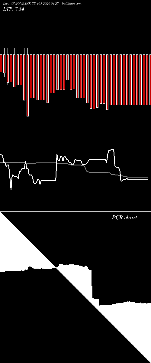  option chart UNIONBANK CE 165 2026-01-27 