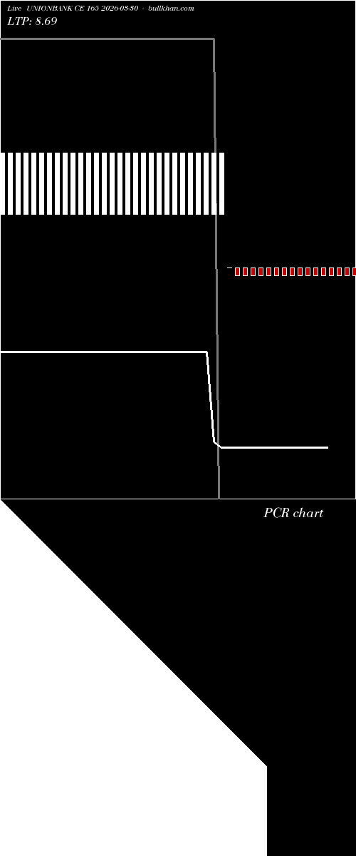  option chart UNIONBANK CE 165 2026-03-30 