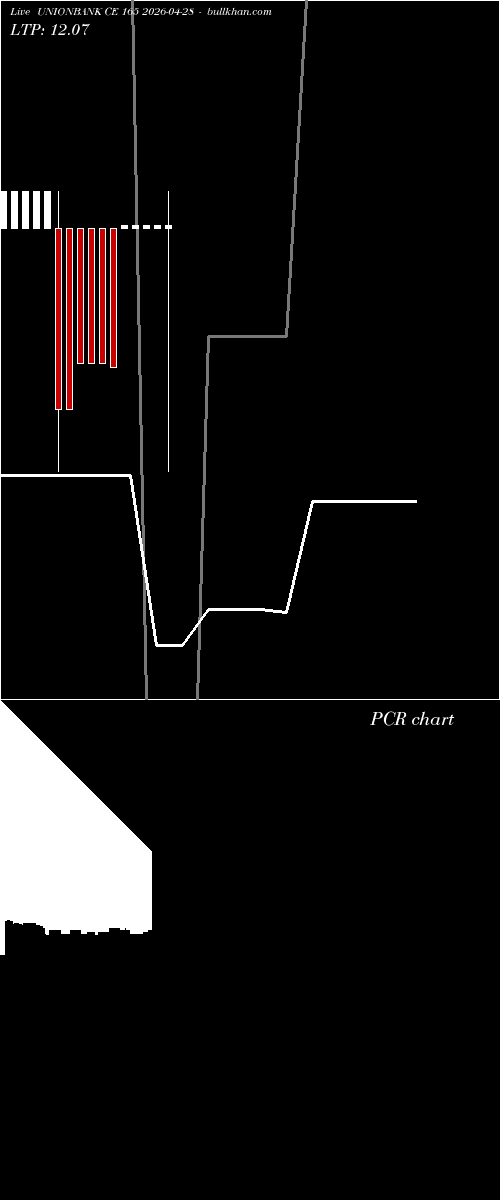  option chart UNIONBANK CE 165 2026-04-28 