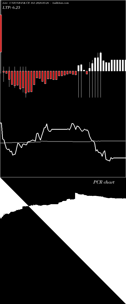  option chart UNIONBANK CE 165 2026-05-26 