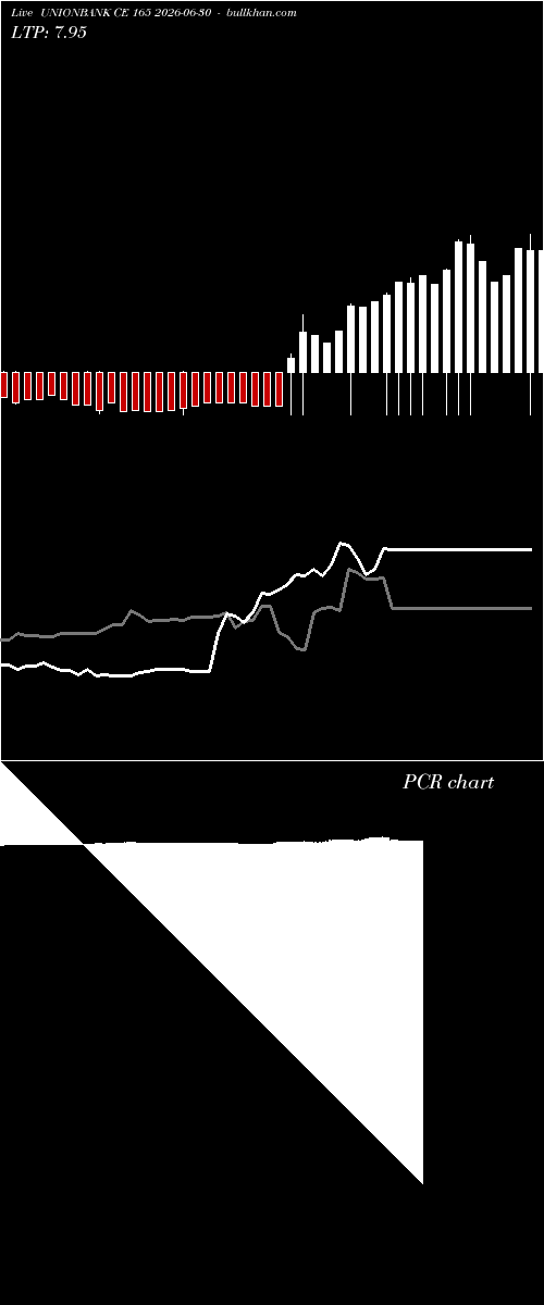  option chart UNIONBANK CE 165 2026-06-30 