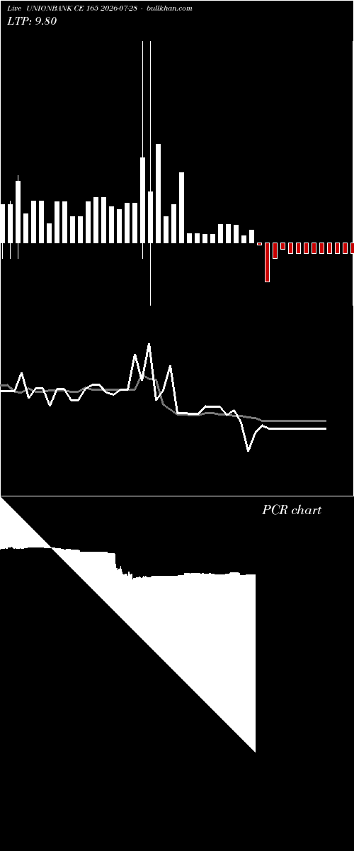  option chart UNIONBANK CE 165 2026-07-28 