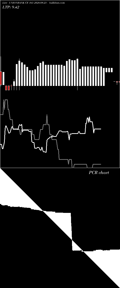  option chart UNIONBANK CE 165 2026-08-25 