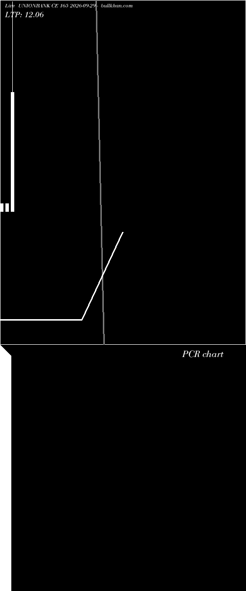  option chart UNIONBANK CE 165 2026-09-29 