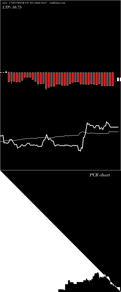  option chart UNIONBANK CE 165 2026-10-27 