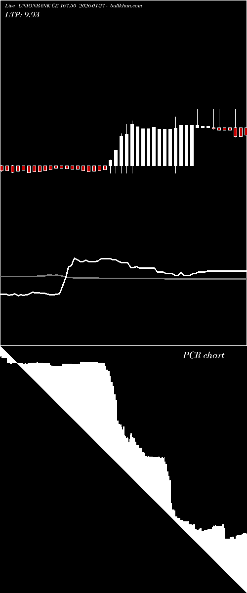  option chart UNIONBANK CE 167.50 2026-01-27 