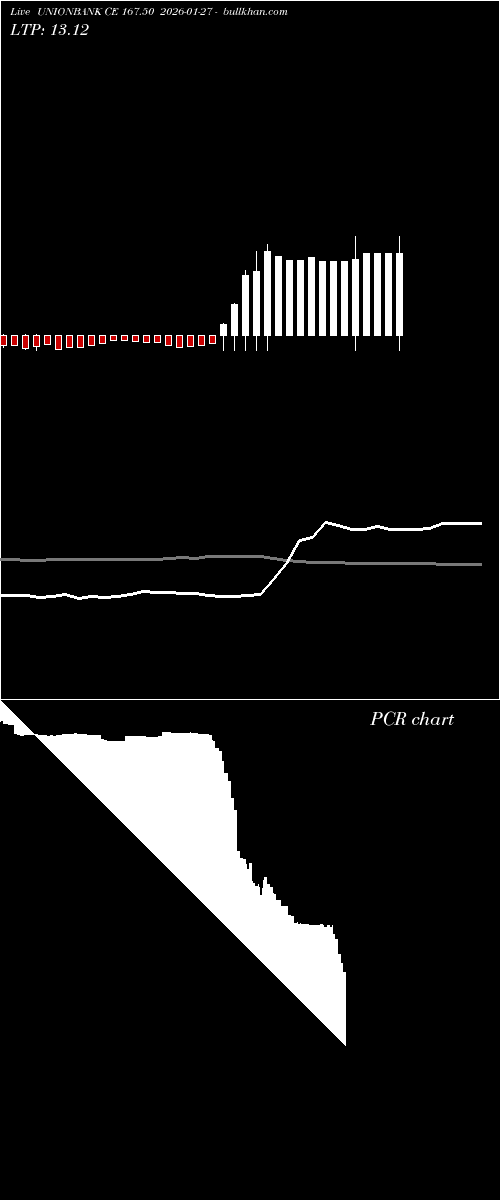  option chart UNIONBANK CE 167.50 2026-01-27 