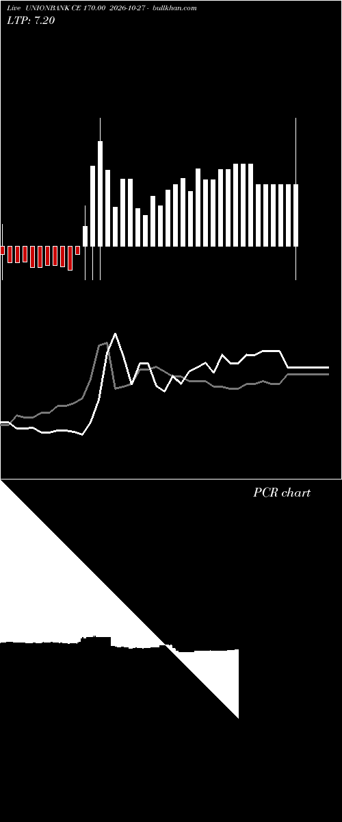  option chart UNIONBANK CE 170.00 2026-10-27 