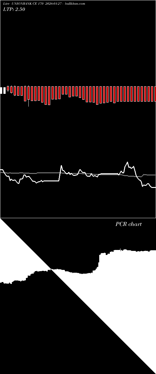  option chart UNIONBANK CE 170 2026-01-27 