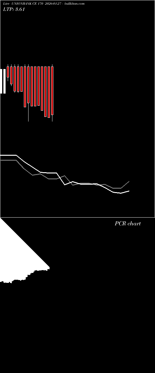  option chart UNIONBANK CE 170 2026-01-27 
