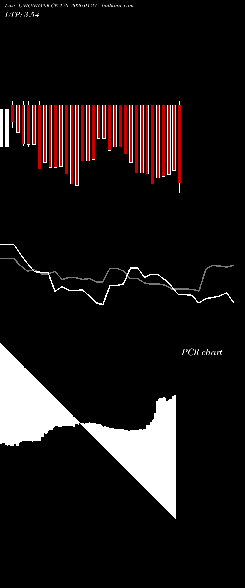  option chart UNIONBANK CE 170 2026-01-27 