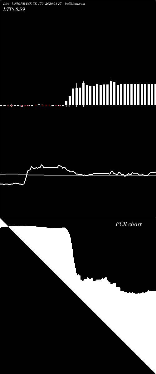  option chart UNIONBANK CE 170 2026-01-27 