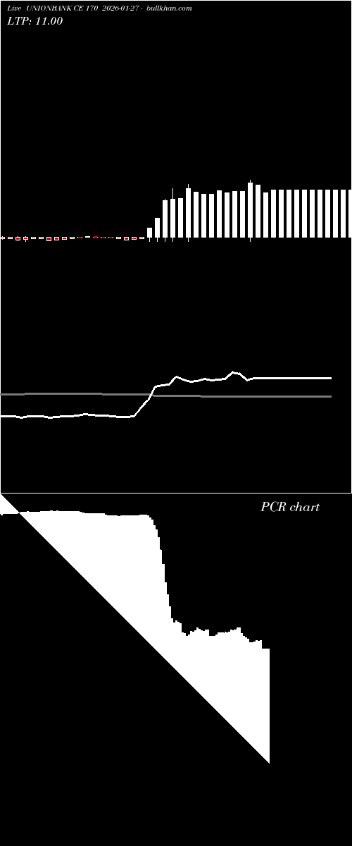  option chart UNIONBANK CE 170 2026-01-27 