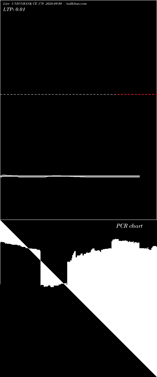  option chart UNIONBANK CE 170 2026-03-30 