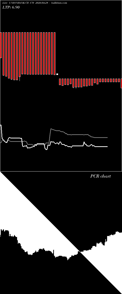  option chart UNIONBANK CE 170 2026-04-28 
