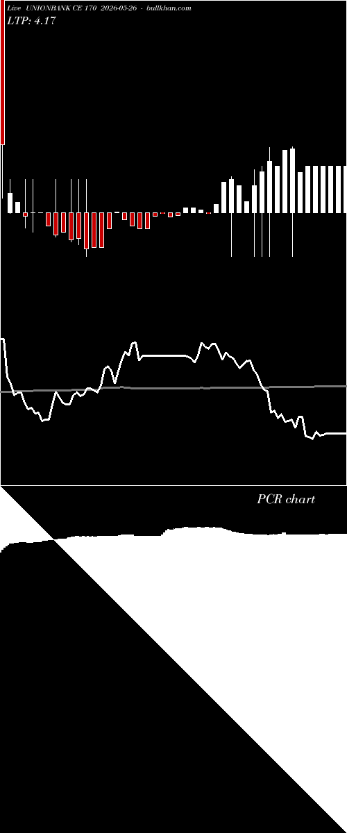  option chart UNIONBANK CE 170 2026-05-26 