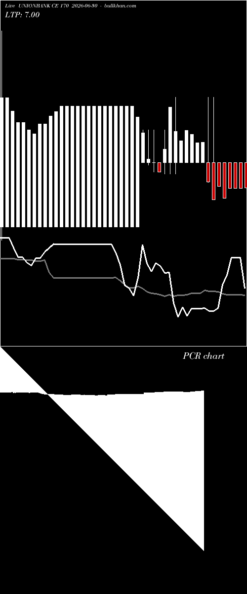  option chart UNIONBANK CE 170 2026-06-30 