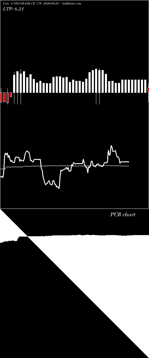  option chart UNIONBANK CE 170 2026-08-25 