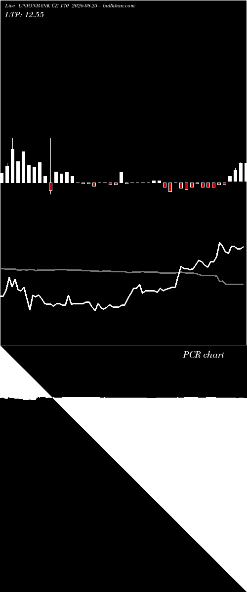  option chart UNIONBANK CE 170 2026-08-25 