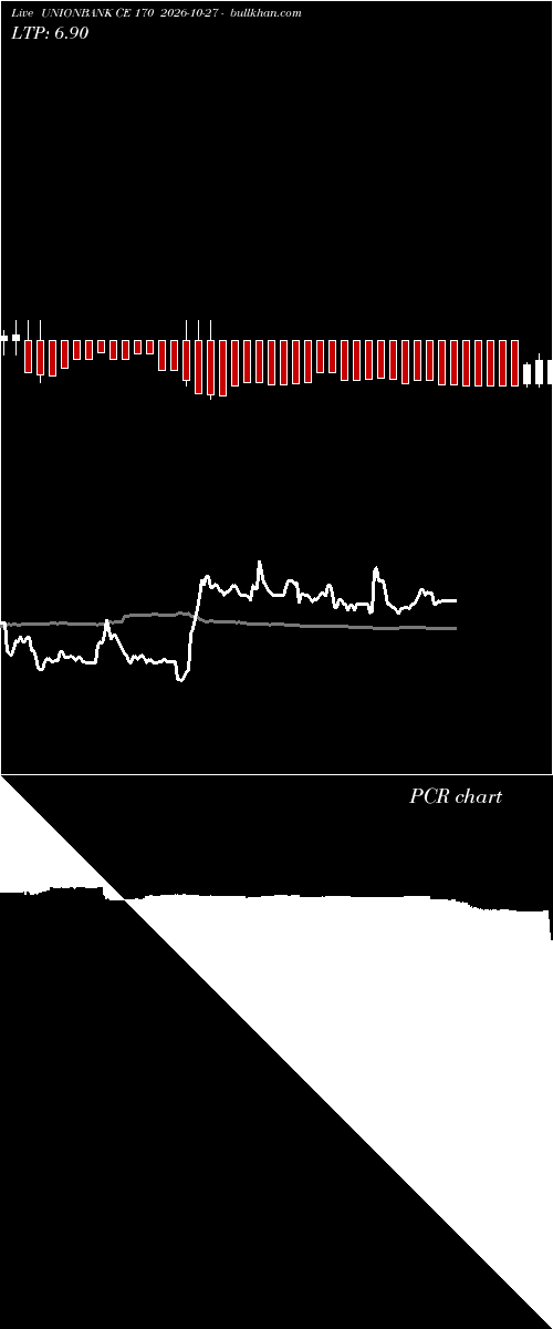  option chart UNIONBANK CE 170 2026-10-27 