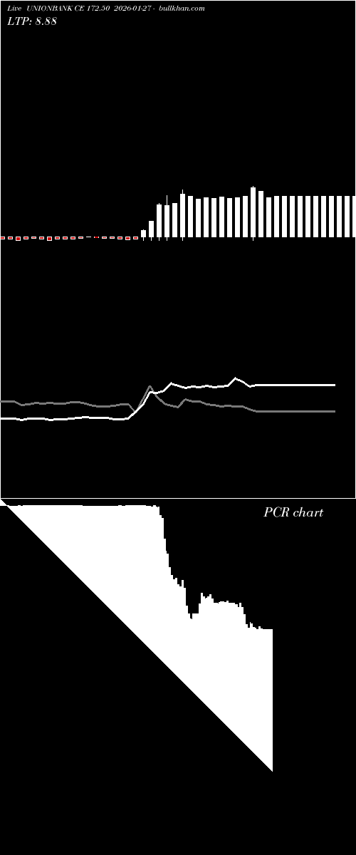 option chart UNIONBANK CE 172.50 2026-01-27 