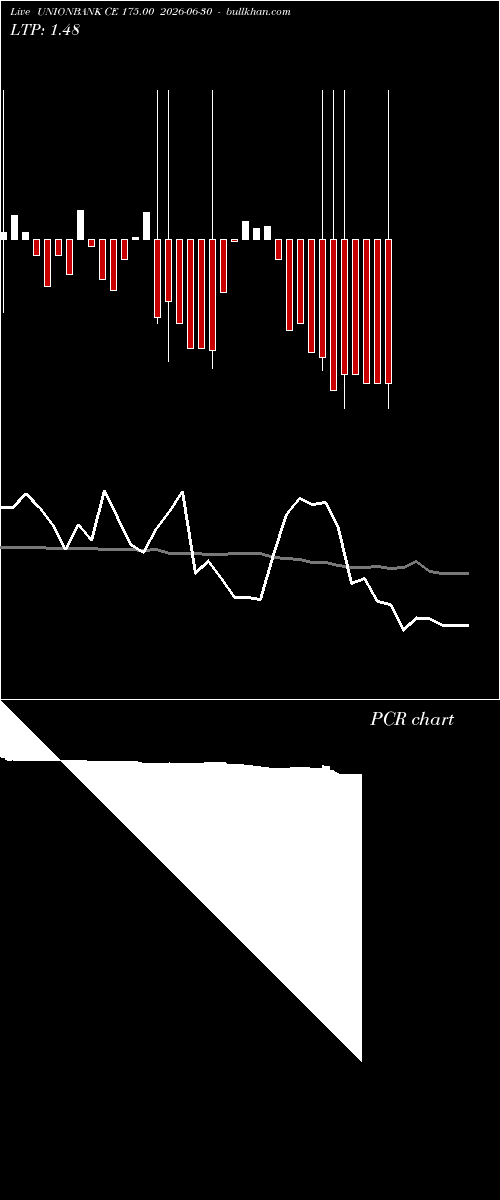  option chart UNIONBANK CE 175.00 2026-06-30 