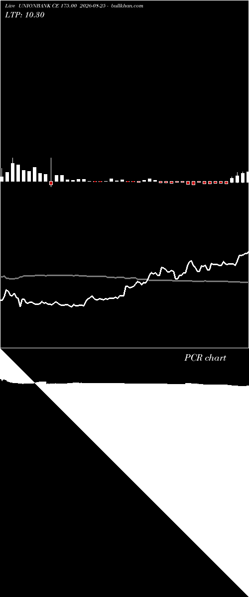  option chart UNIONBANK CE 175.00 2026-08-25 