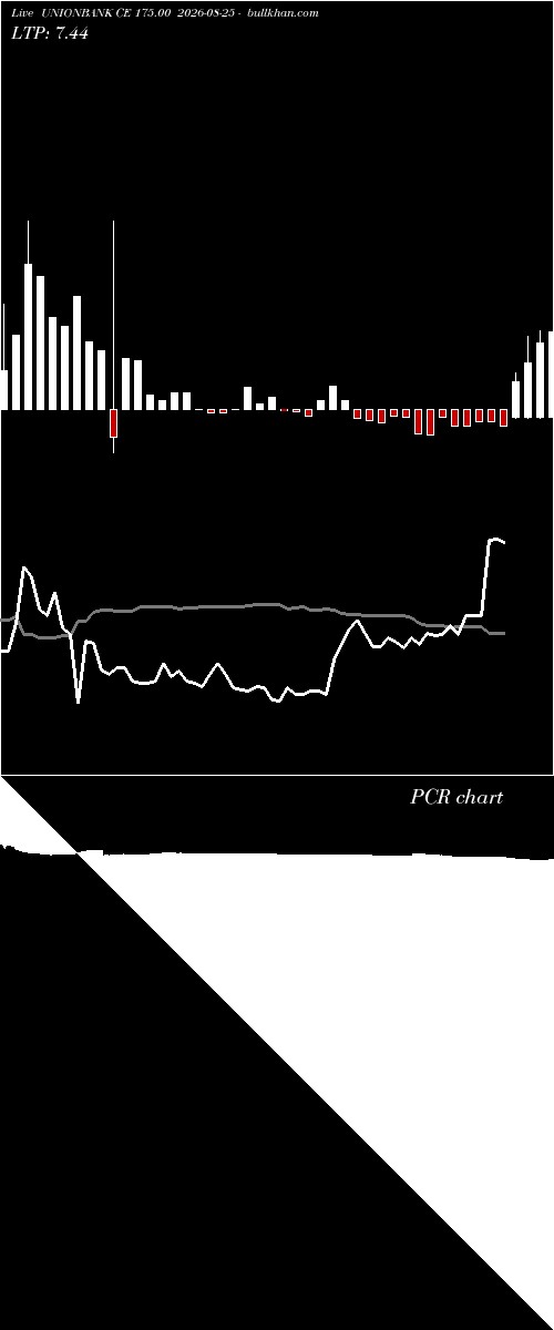  option chart UNIONBANK CE 175.00 2026-08-25 