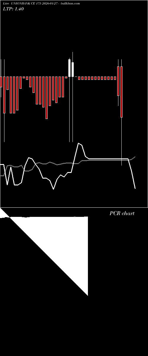  option chart UNIONBANK CE 175 2026-01-27 
