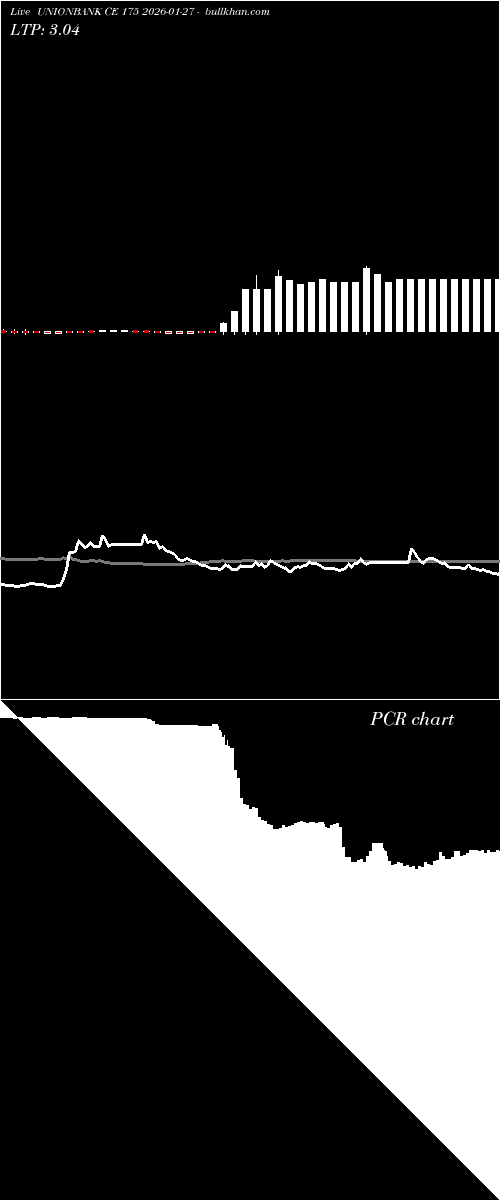  option chart UNIONBANK CE 175 2026-01-27 