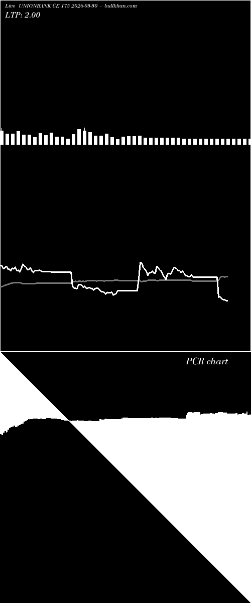  option chart UNIONBANK CE 175 2026-03-30 