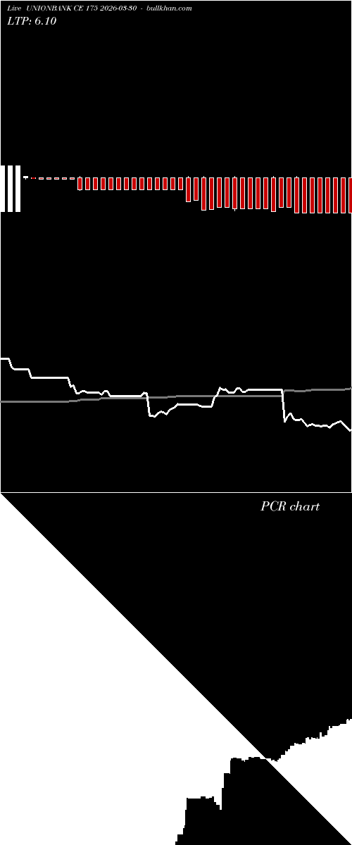  option chart UNIONBANK CE 175 2026-03-30 