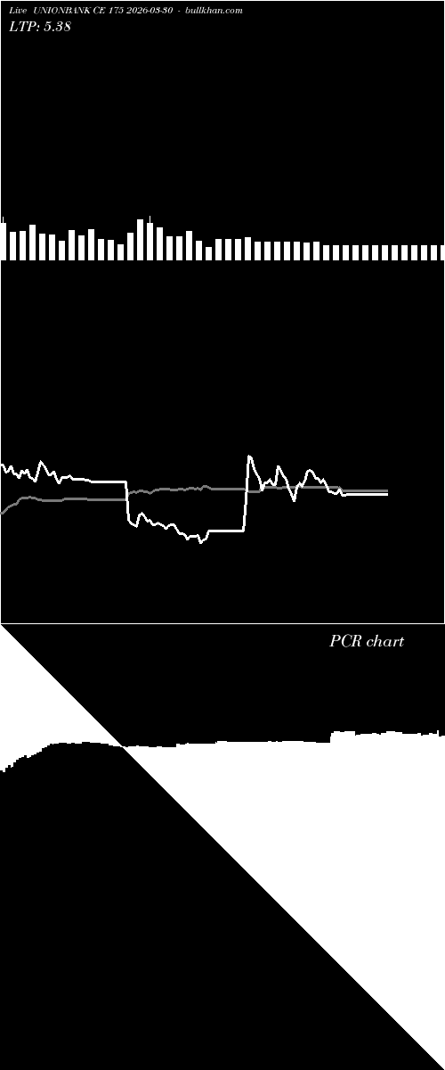  option chart UNIONBANK CE 175 2026-03-30 