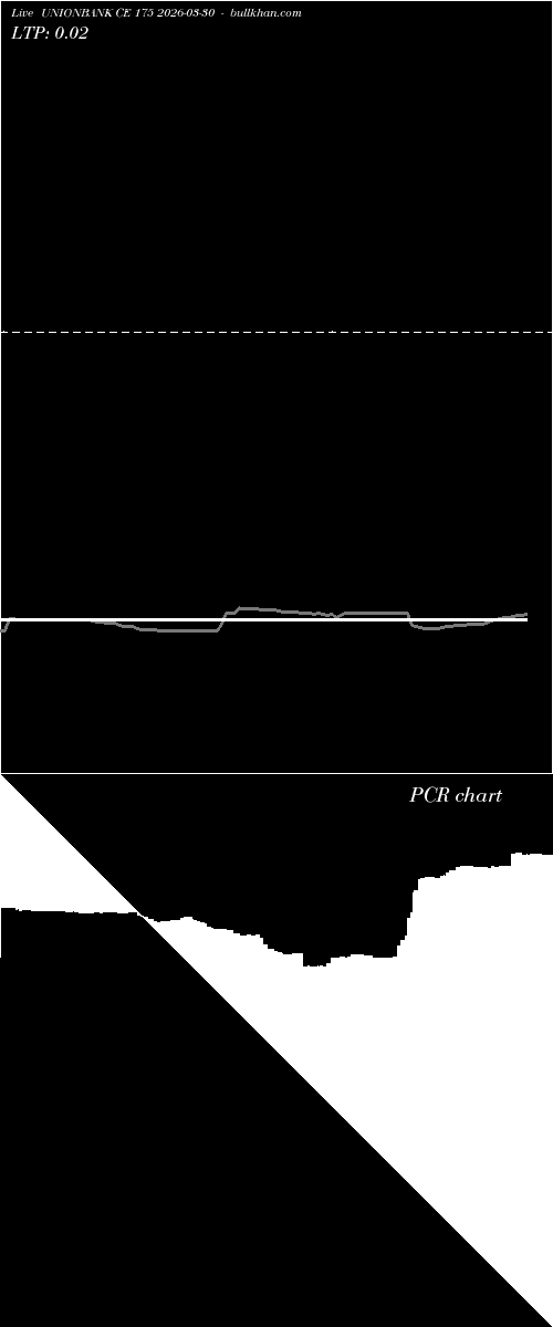  option chart UNIONBANK CE 175 2026-03-30 