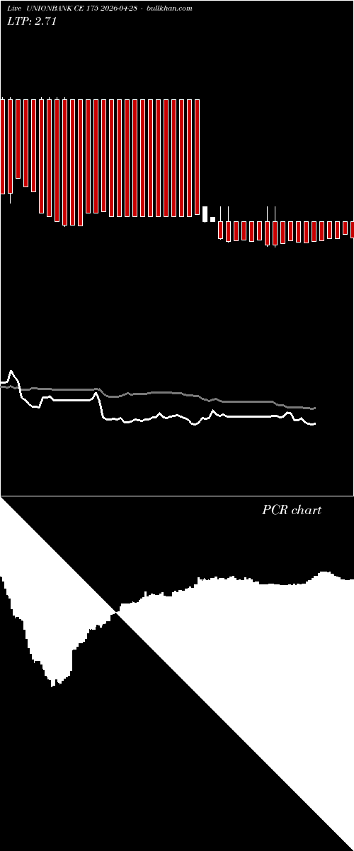  option chart UNIONBANK CE 175 2026-04-28 