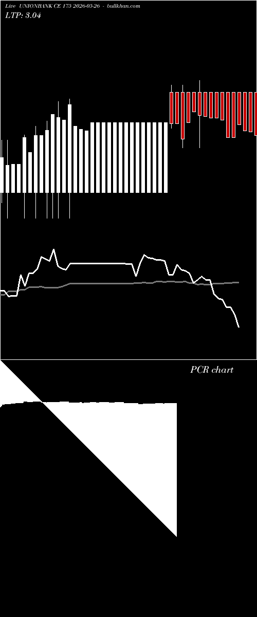  option chart UNIONBANK CE 175 2026-05-26 
